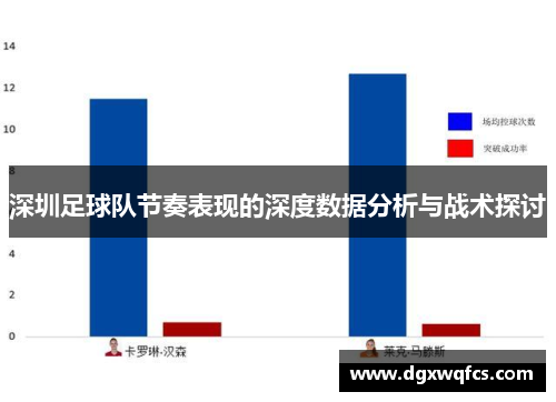 深圳足球队节奏表现的深度数据分析与战术探讨